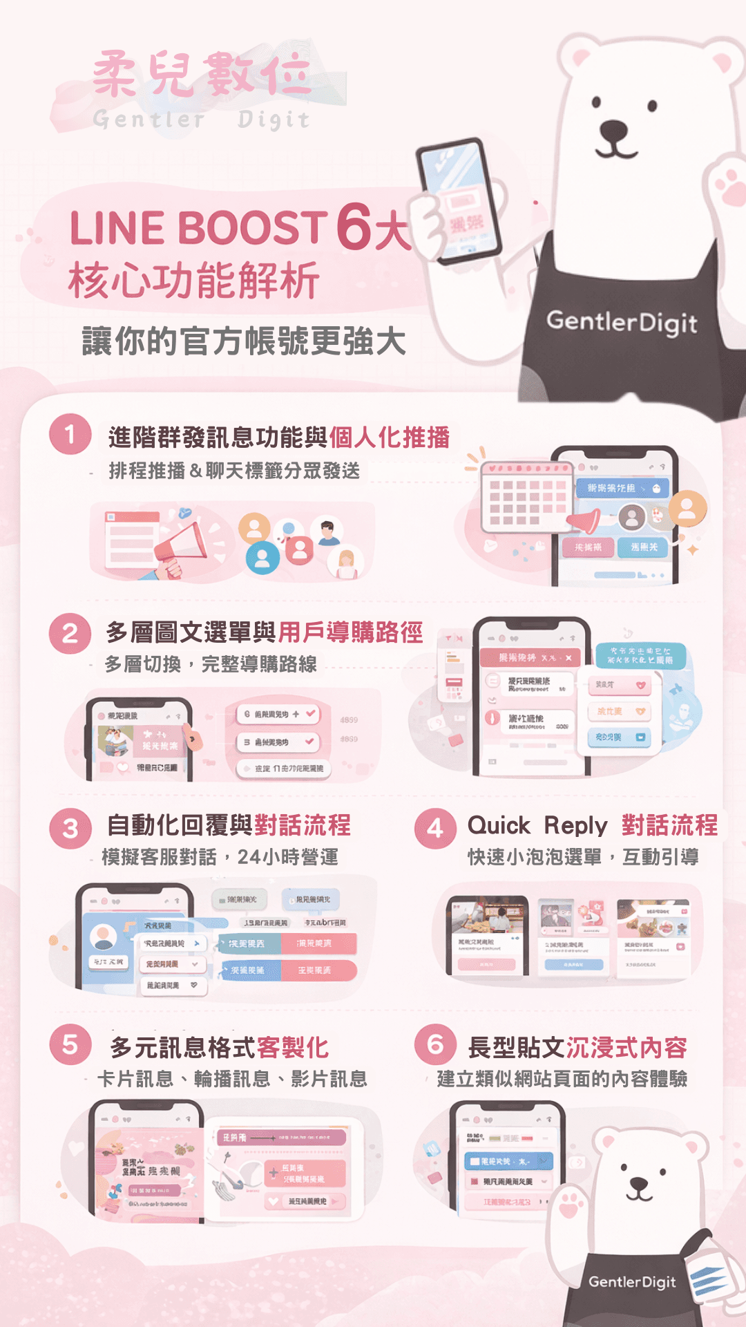 互動更流暢:多層次圖文選單與 Quick Reply快速回覆,讓顧客操作更直覺,詢問問題反應更快速 提升品牌價值:Flex Message支援圖片、影音等訊息,將 LINE 官方帳號真正發揮到最大效益,為整體行銷效果加分