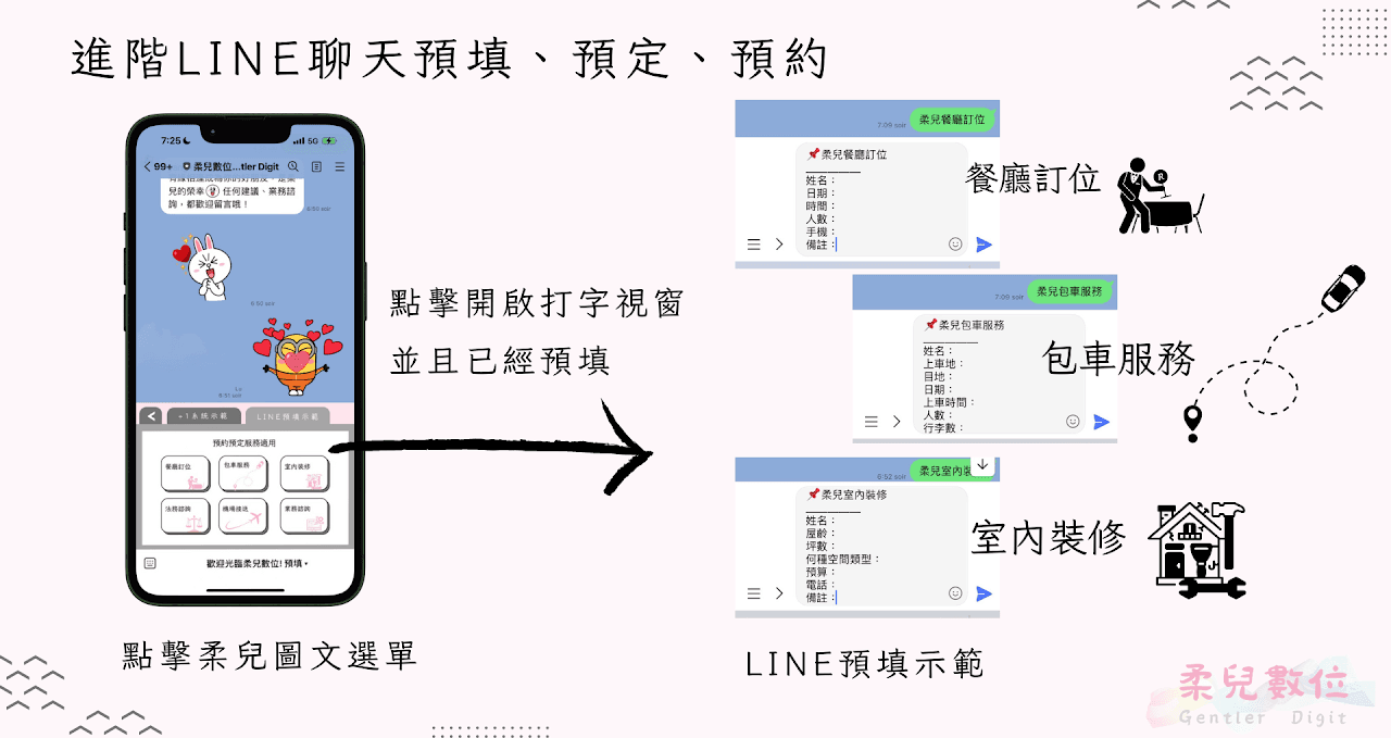 圖文選單LINE聊天預填、預定、預約教學視窗打開預設文字,包車服務、機場接送、法務諮詢、業務諮詢、會計諮詢、餐廳訂位、室內裝修等