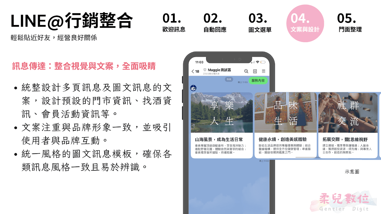統整設計多頁訊息及圖文訊息的文案,設計預設的門市資訊、找酒資訊、會員活動資訊等。 文案注重與品牌形象一致,並吸引使用者與品牌互動。 統一風格的圖文訊息模板,確保各類訊息風格一致且易於辨識。統整設計多頁訊息及圖文訊息的文案,設計預設的門市資訊、找酒資訊、會員活動資訊等。 文案注重與品牌形象一致,並吸引使用者與品牌互動。 統一風格的圖文訊息模板,確保各類訊息風格一致且易於辨識。