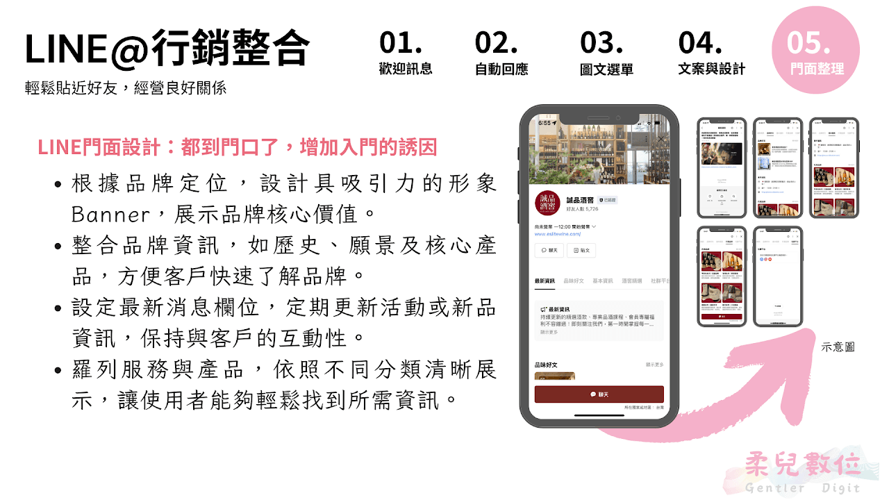 LINE門面設計:都到門口了,增加入門的誘因 !根據品牌定位,設計具吸引力的形象Banner,展示品牌核心價值。 整合品牌資訊,如歷史、願景及核心產品,方便客戶快速了解品牌。 設定最新消息欄位,定期更新活動或新品資訊,保持與客戶的互動性。 羅列服務與產品,依照不同分類清晰展示,讓使用者能夠輕鬆找到所需資訊。